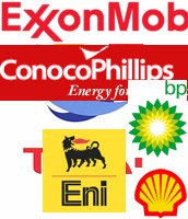 Petrol Companies